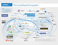 Local Directory Data Sources