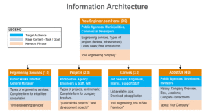 Information-Architecture